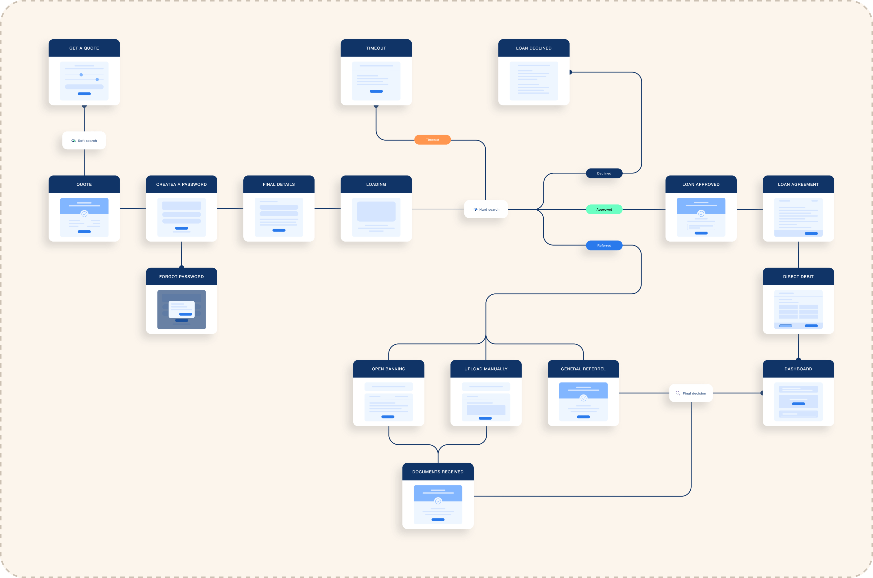 borrower-journey-user-flow