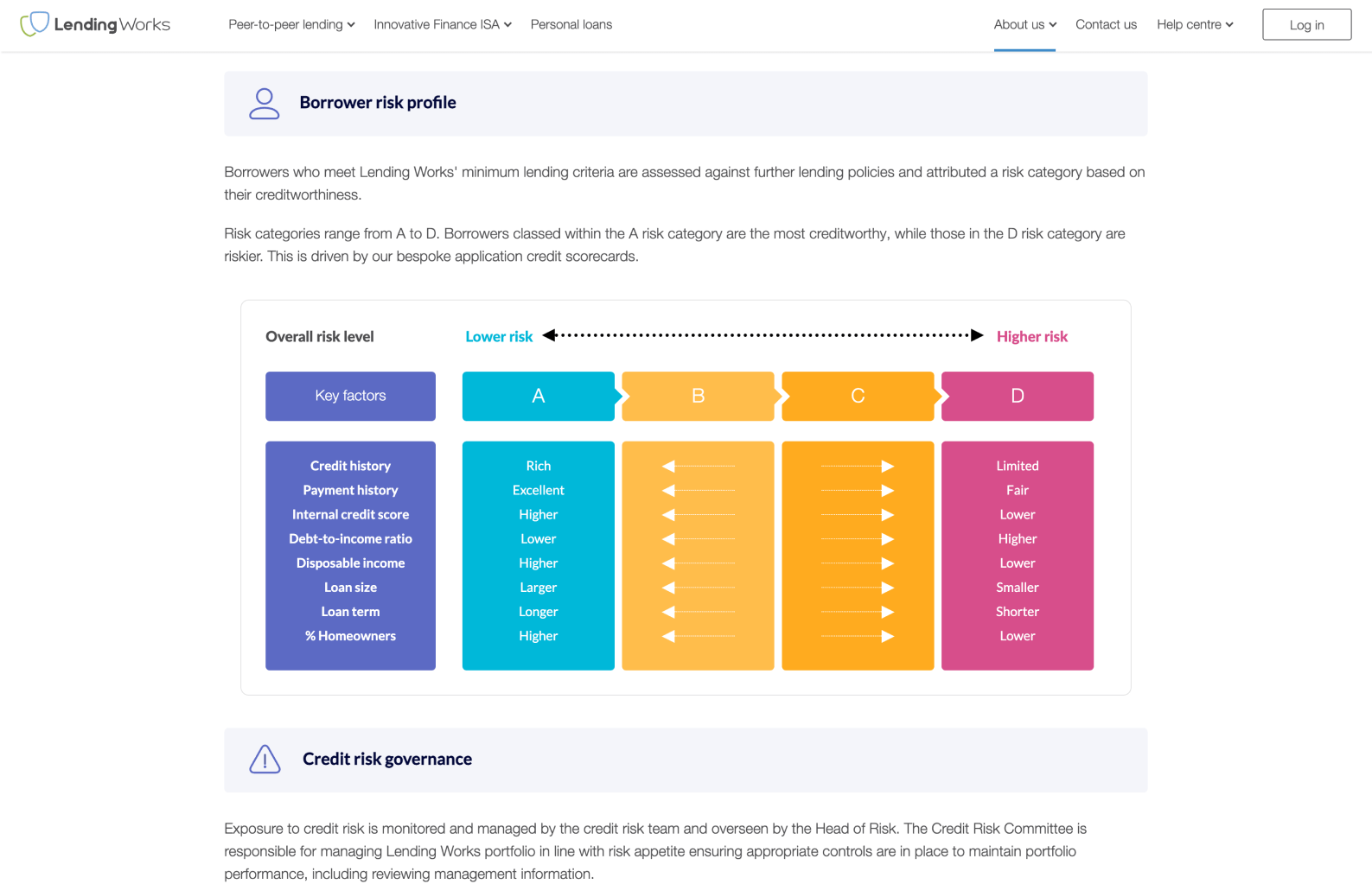 fluro-website-screenshot-12