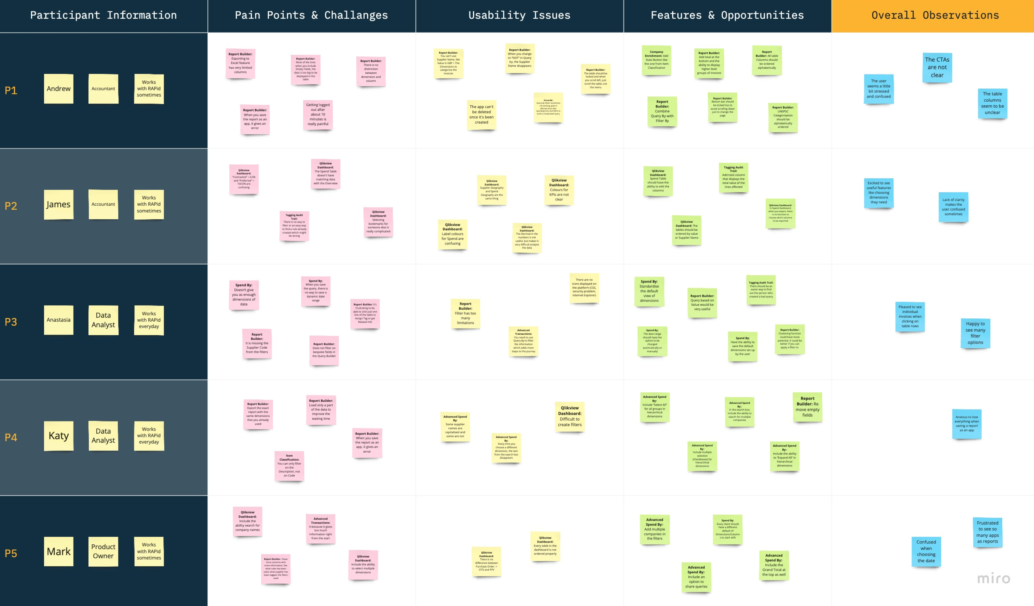 rapid-analytics-discovery